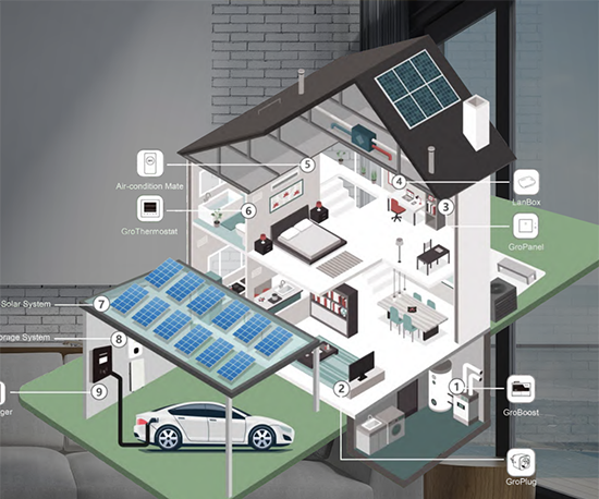 brochure onduleur hybride et batterie lithium growatt