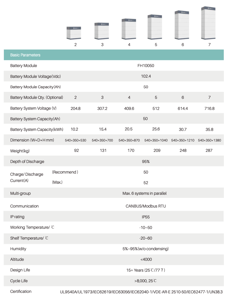 SINES - PYLONTECH FORCE H3- specifications