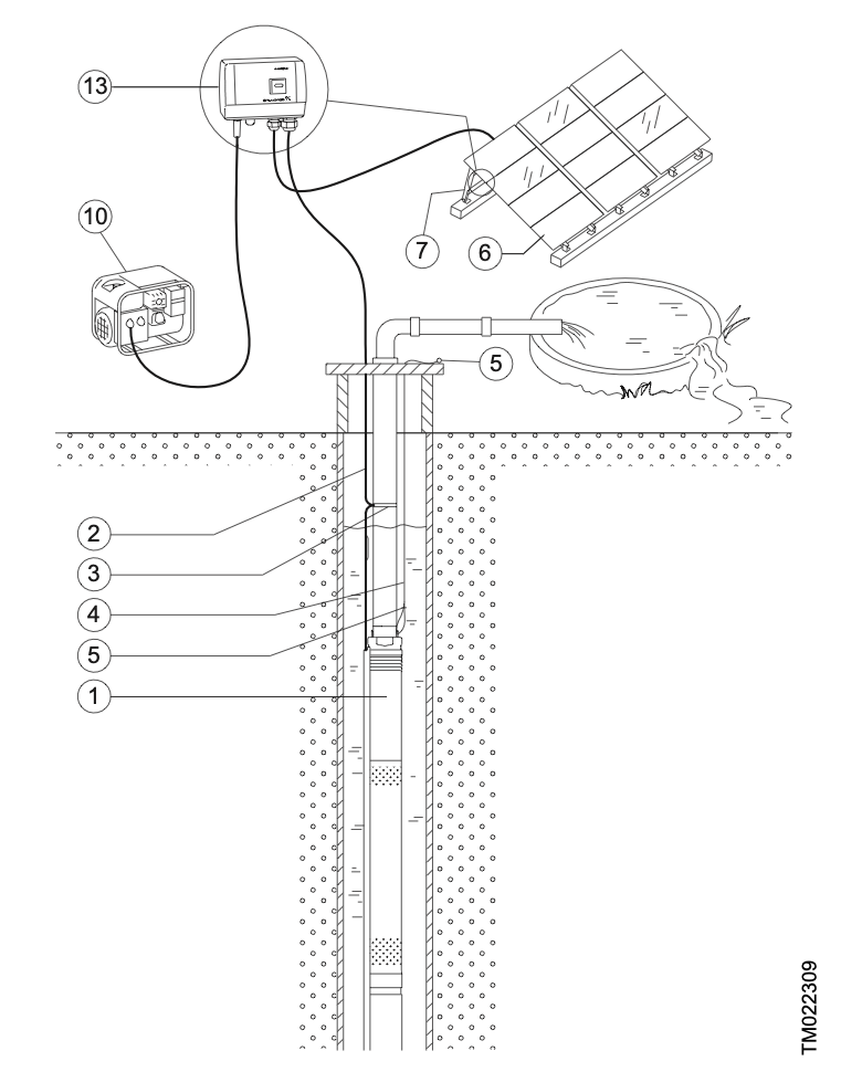 Sch&eacute;ma d'architecture hybride : commutation entre champ solaire et groupe &eacute;lectrog&egrave;ne