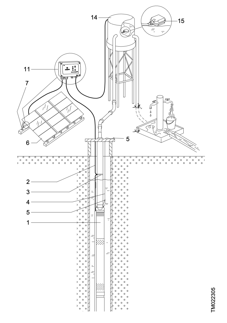 Sch&eacute;ma pompage solaire avec r&eacute;servoir et poire de niveau