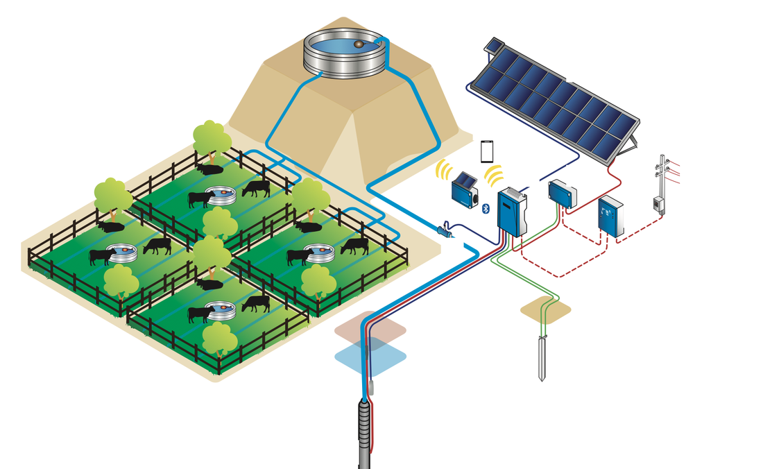 Sch&eacute;ma d'un syst&egrave;me d'abreuvement solaire multi-parcelles avec r&eacute;servoir en hauteur
