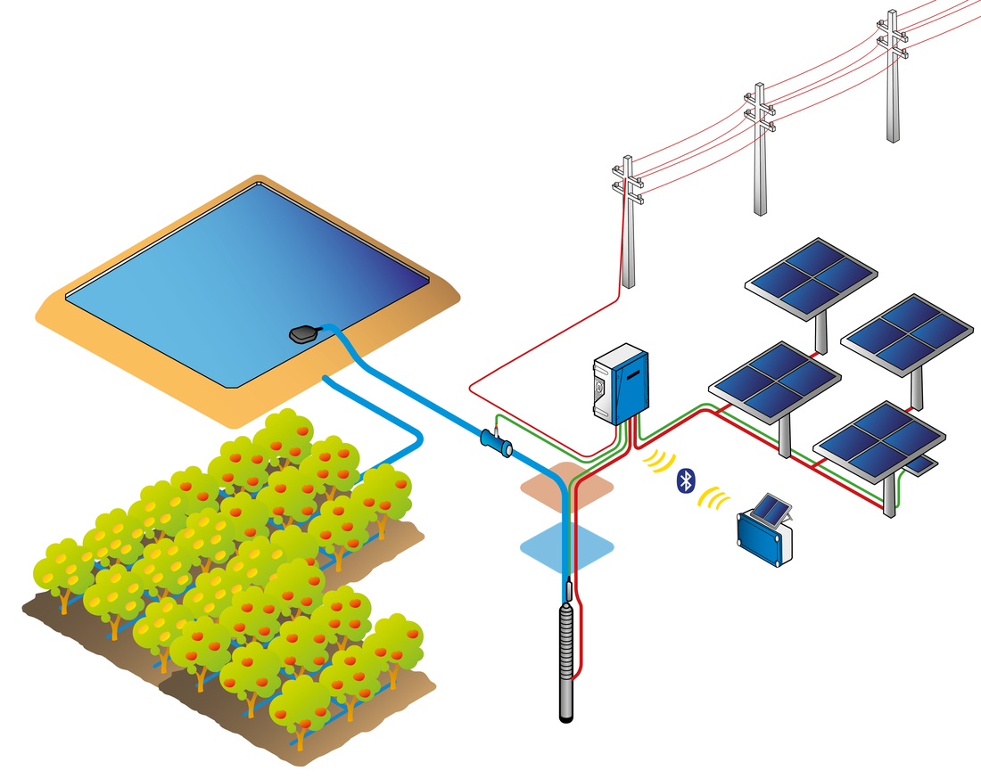 Sch&eacute;ma complet d'une installation goutte-&agrave;-goutte solaire avec r&eacute;servoir et filtration