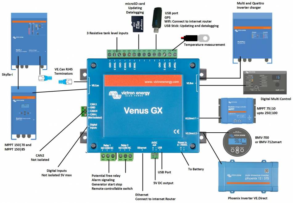Victron Energy Surveillance et monitoring Venus GX