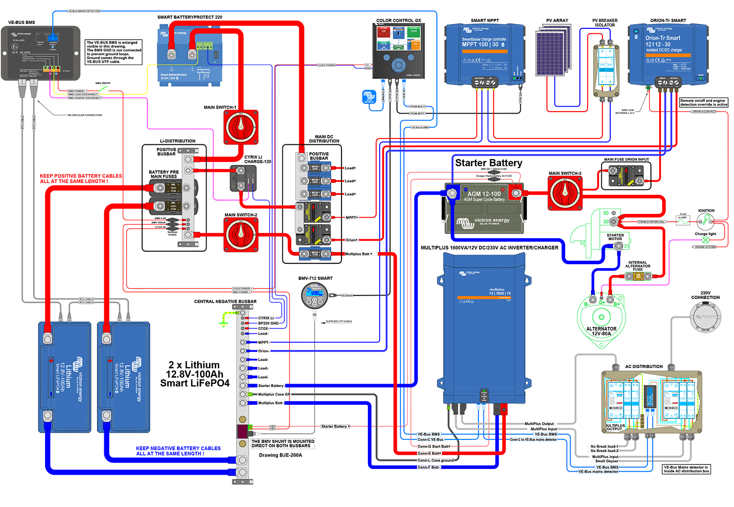 SINES - Victron Energy - Convertisseur chargeur Multiplus