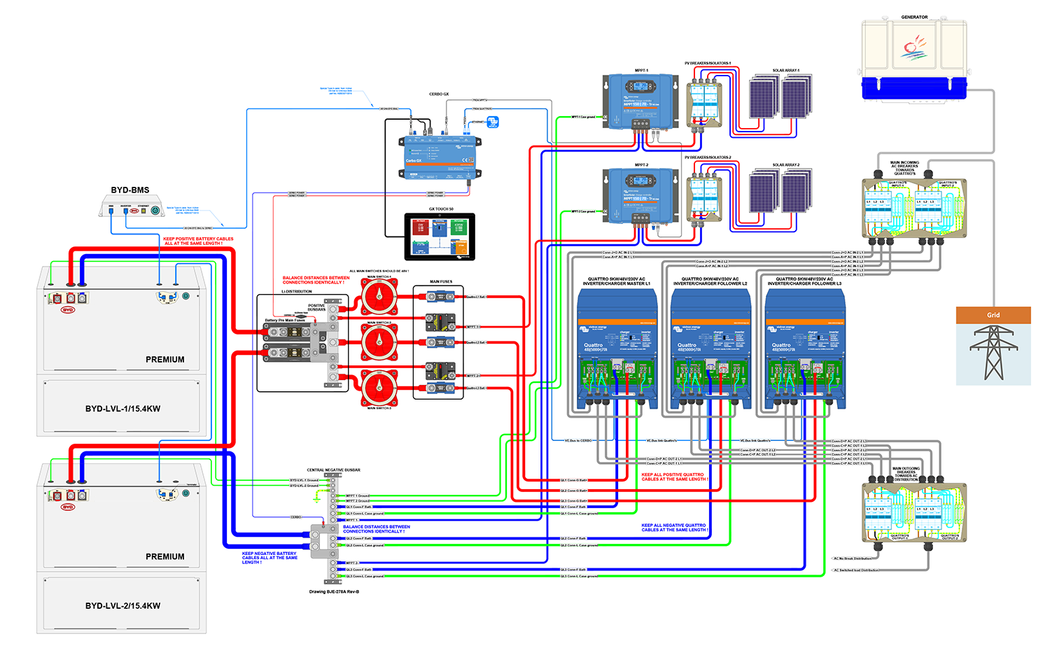 SINES - Victron Energy - Convertisseur chargeur Multiplus