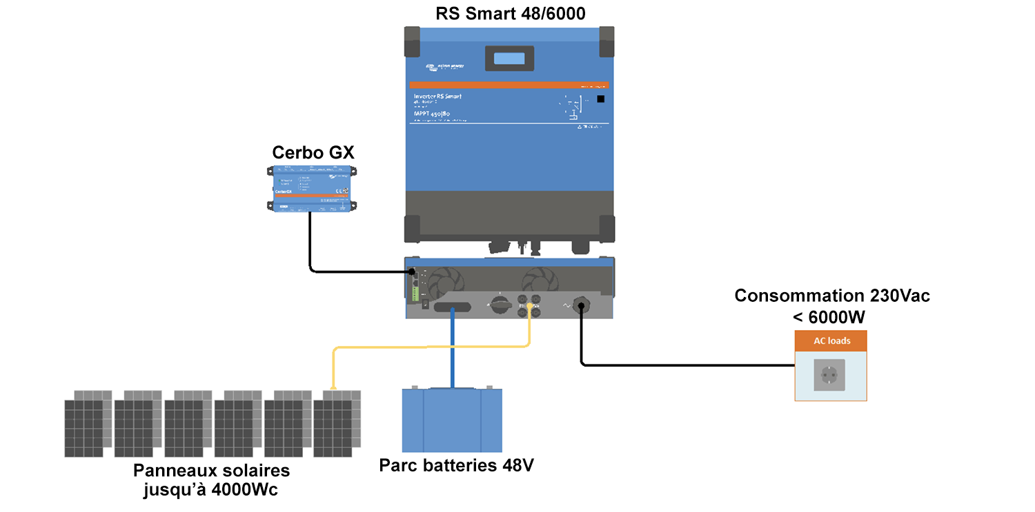 SINES - schema convertisseur solaire Victron Energy RS SMART
